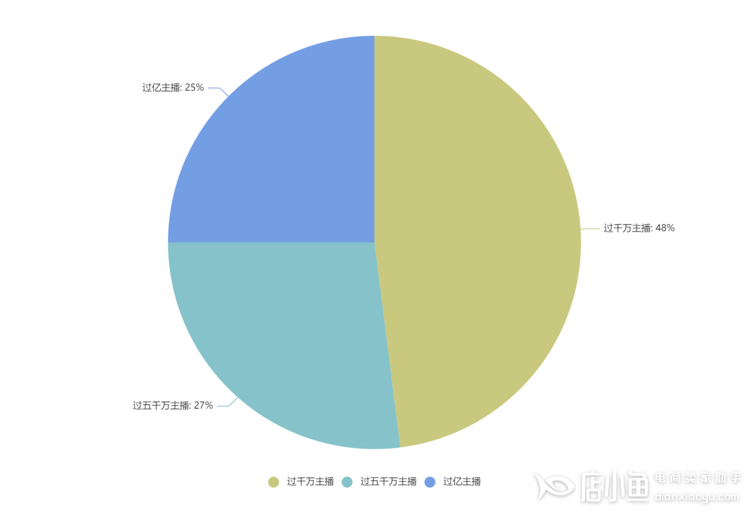 快手3月電商戰(zhàn)報分析